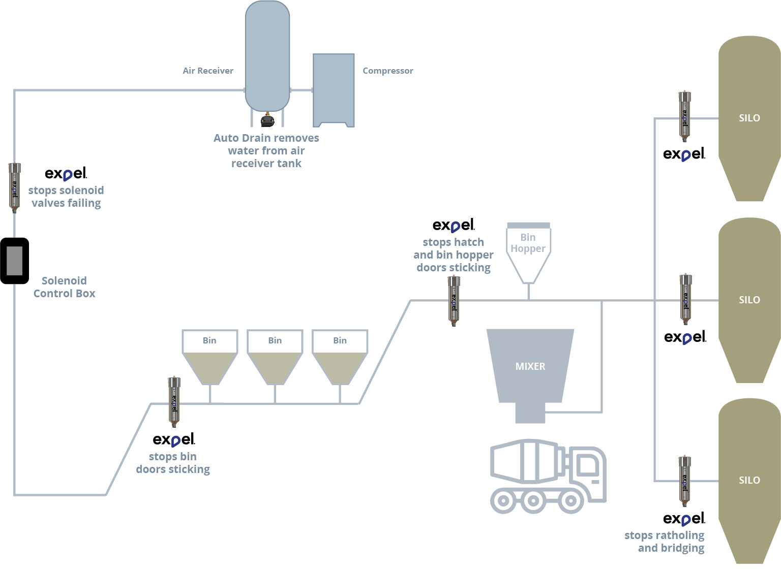 concrete-plant-example-1